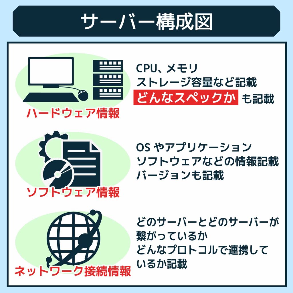 システム構成図とは？種類や書き方、作成手順を解説